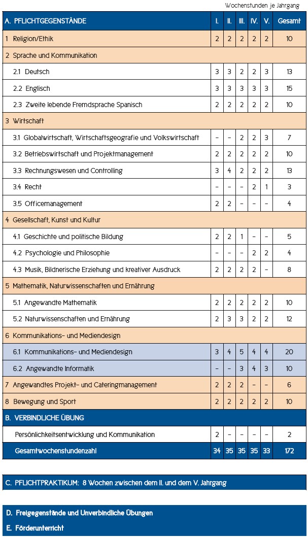 Stundentafel KOMD ab 2025